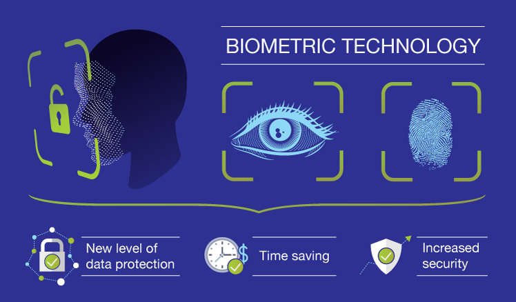 Biometric Technology